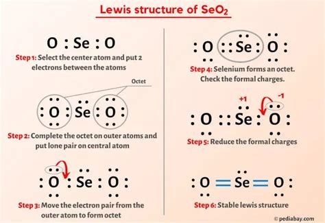 Lewis dot structure for seo2 - Lesson 4: Dot structures and molecular geometry. Drawing dot structures. Drawing Lewis diagrams. Worked example: Lewis diagram of formaldehyde (CH₂O) Worked example: Lewis diagram of the cyanide ion (CN⁻) Worked example: Lewis diagram of xenon difluoride (XeF₂) Exceptions to the octet rule. Counting valence electrons.